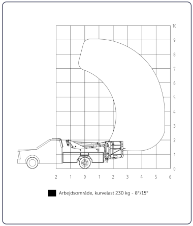 P110V