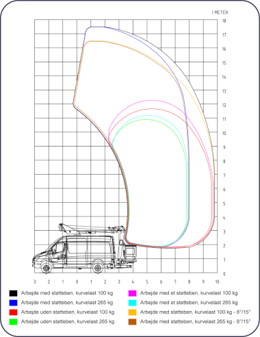 PD175V