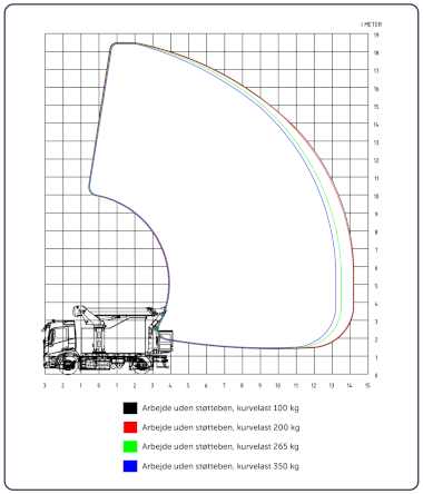 PD190VH